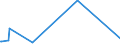 KN 52114200 /Exporte /Einheit = Preise (Euro/Bes. Maßeinheiten) /Partnerland: Algerien /Meldeland: Europäische Union /52114200:Denim-gewebe aus überwiegend, Jedoch < 85 ght Baumwolle, Hauptsächlich Oder Ausschließlich mit Chemiefasern Gemischt und mit Einem Gewicht von > 200 G/m², Buntgewebt