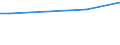 KN 52114200 /Exporte /Einheit = Preise (Euro/Bes. Maßeinheiten) /Partnerland: Guinea /Meldeland: Eur27_2020 /52114200:Denim-gewebe aus überwiegend, Jedoch < 85 ght Baumwolle, Hauptsächlich Oder Ausschließlich mit Chemiefasern Gemischt und mit Einem Gewicht von > 200 G/m², Buntgewebt