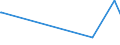KN 52114200 /Exporte /Einheit = Preise (Euro/Bes. Maßeinheiten) /Partnerland: Angola /Meldeland: Europäische Union /52114200:Denim-gewebe aus überwiegend, Jedoch < 85 ght Baumwolle, Hauptsächlich Oder Ausschließlich mit Chemiefasern Gemischt und mit Einem Gewicht von > 200 G/m², Buntgewebt