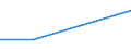 KN 52114200 /Exporte /Einheit = Preise (Euro/Tonne) /Partnerland: Reunion /Meldeland: Eur27 /52114200:Denim-gewebe aus überwiegend, Jedoch < 85 ght Baumwolle, Hauptsächlich Oder Ausschließlich mit Chemiefasern Gemischt und mit Einem Gewicht von > 200 G/m², Buntgewebt