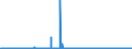 KN 52114200 /Exporte /Einheit = Preise (Euro/Bes. Maßeinheiten) /Partnerland: Usa /Meldeland: Eur27_2020 /52114200:Denim-gewebe aus überwiegend, Jedoch < 85 ght Baumwolle, Hauptsächlich Oder Ausschließlich mit Chemiefasern Gemischt und mit Einem Gewicht von > 200 G/m², Buntgewebt
