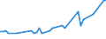 KN 52115200 /Exporte /Einheit = Preise (Euro/Bes. Maßeinheiten) /Partnerland: Ver.koenigreich(Nordirland) /Meldeland: Eur27_2020 /52115200:Gewebe aus überwiegend, Jedoch < 85 ght Baumwolle, Hauptsächlich Oder Ausschließlich mit Chemiefasern Gemischt und mit Einem Gewicht von > 200 G/m², in 3-bindigem Oder 4-bindigem Köper, Einschl. Doppelköper, Bedruckt