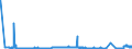 KN 52115200 /Exporte /Einheit = Preise (Euro/Bes. Maßeinheiten) /Partnerland: Luxemburg /Meldeland: Eur27_2020 /52115200:Gewebe aus überwiegend, Jedoch < 85 ght Baumwolle, Hauptsächlich Oder Ausschließlich mit Chemiefasern Gemischt und mit Einem Gewicht von > 200 G/m², in 3-bindigem Oder 4-bindigem Köper, Einschl. Doppelköper, Bedruckt