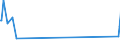 KN 52115200 /Exporte /Einheit = Preise (Euro/Bes. Maßeinheiten) /Partnerland: Island /Meldeland: Europäische Union /52115200:Gewebe aus überwiegend, Jedoch < 85 ght Baumwolle, Hauptsächlich Oder Ausschließlich mit Chemiefasern Gemischt und mit Einem Gewicht von > 200 G/m², in 3-bindigem Oder 4-bindigem Köper, Einschl. Doppelköper, Bedruckt