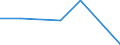 KN 52115200 /Exporte /Einheit = Preise (Euro/Bes. Maßeinheiten) /Partnerland: Schweiz /Meldeland: Eur27 /52115200:Gewebe aus überwiegend, Jedoch < 85 ght Baumwolle, Hauptsächlich Oder Ausschließlich mit Chemiefasern Gemischt und mit Einem Gewicht von > 200 G/m², in 3-bindigem Oder 4-bindigem Köper, Einschl. Doppelköper, Bedruckt