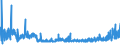 KN 52115200 /Exporte /Einheit = Preise (Euro/Bes. Maßeinheiten) /Partnerland: Oesterreich /Meldeland: Eur27_2020 /52115200:Gewebe aus überwiegend, Jedoch < 85 ght Baumwolle, Hauptsächlich Oder Ausschließlich mit Chemiefasern Gemischt und mit Einem Gewicht von > 200 G/m², in 3-bindigem Oder 4-bindigem Köper, Einschl. Doppelköper, Bedruckt