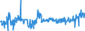 KN 52115200 /Exporte /Einheit = Preise (Euro/Bes. Maßeinheiten) /Partnerland: Estland /Meldeland: Eur27_2020 /52115200:Gewebe aus überwiegend, Jedoch < 85 ght Baumwolle, Hauptsächlich Oder Ausschließlich mit Chemiefasern Gemischt und mit Einem Gewicht von > 200 G/m², in 3-bindigem Oder 4-bindigem Köper, Einschl. Doppelköper, Bedruckt