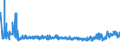 KN 52115200 /Exporte /Einheit = Preise (Euro/Bes. Maßeinheiten) /Partnerland: Tschechien /Meldeland: Eur27_2020 /52115200:Gewebe aus überwiegend, Jedoch < 85 ght Baumwolle, Hauptsächlich Oder Ausschließlich mit Chemiefasern Gemischt und mit Einem Gewicht von > 200 G/m², in 3-bindigem Oder 4-bindigem Köper, Einschl. Doppelköper, Bedruckt