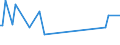 KN 52115200 /Exporte /Einheit = Preise (Euro/Bes. Maßeinheiten) /Partnerland: Serb.-mont. /Meldeland: Eur15 /52115200:Gewebe aus überwiegend, Jedoch < 85 ght Baumwolle, Hauptsächlich Oder Ausschließlich mit Chemiefasern Gemischt und mit Einem Gewicht von > 200 G/m², in 3-bindigem Oder 4-bindigem Köper, Einschl. Doppelköper, Bedruckt