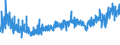 KN 52115200 /Exporte /Einheit = Preise (Euro/Bes. Maßeinheiten) /Partnerland: Marokko /Meldeland: Eur27_2020 /52115200:Gewebe aus überwiegend, Jedoch < 85 ght Baumwolle, Hauptsächlich Oder Ausschließlich mit Chemiefasern Gemischt und mit Einem Gewicht von > 200 G/m², in 3-bindigem Oder 4-bindigem Köper, Einschl. Doppelköper, Bedruckt