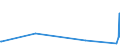KN 52115200 /Exporte /Einheit = Preise (Euro/Bes. Maßeinheiten) /Partnerland: Algerien /Meldeland: Europäische Union /52115200:Gewebe aus überwiegend, Jedoch < 85 ght Baumwolle, Hauptsächlich Oder Ausschließlich mit Chemiefasern Gemischt und mit Einem Gewicht von > 200 G/m², in 3-bindigem Oder 4-bindigem Köper, Einschl. Doppelköper, Bedruckt