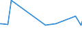KN 52115200 /Exporte /Einheit = Preise (Euro/Bes. Maßeinheiten) /Partnerland: Aegypten /Meldeland: Europäische Union /52115200:Gewebe aus überwiegend, Jedoch < 85 ght Baumwolle, Hauptsächlich Oder Ausschließlich mit Chemiefasern Gemischt und mit Einem Gewicht von > 200 G/m², in 3-bindigem Oder 4-bindigem Köper, Einschl. Doppelköper, Bedruckt