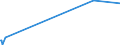 KN 52115200 /Exporte /Einheit = Preise (Euro/Bes. Maßeinheiten) /Partnerland: Nigeria /Meldeland: Europäische Union /52115200:Gewebe aus überwiegend, Jedoch < 85 ght Baumwolle, Hauptsächlich Oder Ausschließlich mit Chemiefasern Gemischt und mit Einem Gewicht von > 200 G/m², in 3-bindigem Oder 4-bindigem Köper, Einschl. Doppelköper, Bedruckt