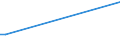 KN 52115200 /Exporte /Einheit = Preise (Euro/Bes. Maßeinheiten) /Partnerland: Burundi /Meldeland: Eur15 /52115200:Gewebe aus überwiegend, Jedoch < 85 ght Baumwolle, Hauptsächlich Oder Ausschließlich mit Chemiefasern Gemischt und mit Einem Gewicht von > 200 G/m², in 3-bindigem Oder 4-bindigem Köper, Einschl. Doppelköper, Bedruckt