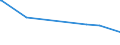 KN 52115200 /Exporte /Einheit = Preise (Euro/Bes. Maßeinheiten) /Partnerland: Kenia /Meldeland: Europäische Union /52115200:Gewebe aus überwiegend, Jedoch < 85 ght Baumwolle, Hauptsächlich Oder Ausschließlich mit Chemiefasern Gemischt und mit Einem Gewicht von > 200 G/m², in 3-bindigem Oder 4-bindigem Köper, Einschl. Doppelköper, Bedruckt