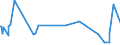 KN 52115200 /Exporte /Einheit = Preise (Euro/Bes. Maßeinheiten) /Partnerland: Kolumbien /Meldeland: Europäische Union /52115200:Gewebe aus überwiegend, Jedoch < 85 ght Baumwolle, Hauptsächlich Oder Ausschließlich mit Chemiefasern Gemischt und mit Einem Gewicht von > 200 G/m², in 3-bindigem Oder 4-bindigem Köper, Einschl. Doppelköper, Bedruckt