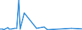 CN 52121210 /Exports /Unit = Prices (Euro/suppl. units) /Partner: United Kingdom(Excluding Northern Ireland) /Reporter: Eur27_2020 /52121210:Woven Fabrics of Cotton, Containing Predominantly, but < 85% Cotton by Weight, Mixed Principally or Solely With Flax, Weighing <= 200 G/m², Bleached