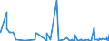 CN 52121210 /Exports /Unit = Prices (Euro/suppl. units) /Partner: Russia /Reporter: Eur27_2020 /52121210: Woven Fabrics Woven Fabrics of Cotton, Containing Predominantly, but < 85% Cotton by Weight, Mixed Principally or Solely With Flax, Weighing <= 200 G/m², Bleached