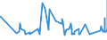 CN 52121210 /Exports /Unit = Prices (Euro/suppl. units) /Partner: For.jrep.mac /Reporter: Eur27_2020 /52121210:Woven Fabrics of Cotton, Containing Predominantly, but < 85% Cotton by Weight, Mixed Principally or Solely With Flax, Weighing <= 200 G/m², Bleached