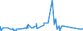 CN 52121290 /Exports /Unit = Prices (Euro/suppl. units) /Partner: Ukraine /Reporter: Eur27_2020 /52121290:Woven Fabrics of Cotton, Containing Predominantly, but < 85% Cotton by Weight, Other Than Those Mixed Principally or Solely With Man-made Fibres or Principally or Solely With Flax, Weighing <= 200 G/m², Bleached