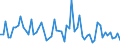 CN 52121390 /Exports /Unit = Prices (Euro/suppl. units) /Partner: United Kingdom(Excluding Northern Ireland) /Reporter: Eur27_2020 /52121390:Woven Fabrics of Cotton, Containing Predominantly, but < 85% Cotton by Weight, Other Than Those Mixed Principally or Solely With Man-made Fibres or Principally or Solely With Flax, Weighing <= 200 G/m², Dyed