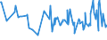 CN 52121410 /Exports /Unit = Prices (Euro/suppl. units) /Partner: Bosnia-herz. /Reporter: Eur27_2020 /52121410:Woven Fabrics of Cotton, Containing Predominantly, but < 85% Cotton by Weight, Mixed Principally or Solely With Flax, Weighing <= 200 G/m², Made of Yarn of Different Colours