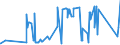 CN 52121490 /Exports /Unit = Prices (Euro/suppl. units) /Partner: Mauritius /Reporter: Eur27_2020 /52121490:Woven Fabrics of Cotton, Containing Predominantly, but < 85% Cotton by Weight, Other Than Those Mixed Principally or Solely With Man-made Fibres or Principally or Solely With Flax, Weighing <= 200 G/m², Made of Yarn of Different Colours