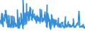CN 52121590 /Exports /Unit = Prices (Euro/suppl. units) /Partner: Poland /Reporter: Eur27_2020 /52121590:Woven Fabrics of Cotton, Containing Predominantly, but < 85% Cotton by Weight, Other Than Those Mixed Principally or Solely With Man-made Fibres or Principally or Solely With Flax, Weighing <= 200 G/m², Printed