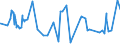 CN 52122110 /Exports /Unit = Prices (Euro/suppl. units) /Partner: Mexico /Reporter: Eur27_2020 /52122110: Woven FabricWoven Fabrics of Cotton, Containing Predominantly, but < 85% Cotton by Weight, Mixed Principally or Solely With Flax, Weighing > 200 G/m², Unbleached