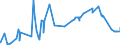 CN 52122290 /Exports /Unit = Prices (Euro/suppl. units) /Partner: Bulgaria /Reporter: Eur27_2020 /52122290:Woven Fabrics of Cotton, Containing Predominantly, but < 85% Cotton by Weight, Other Than Those Mixed Principally or Solely With Man-made Fibres or Principally or Solely With Flax, Weighing > 200 G/m², Bleached