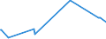 CN 52122290 /Exports /Unit = Prices (Euro/suppl. units) /Partner: Serbia /Reporter: Eur27_2020 /52122290:Woven Fabrics of Cotton, Containing Predominantly, but < 85% Cotton by Weight, Other Than Those Mixed Principally or Solely With Man-made Fibres or Principally or Solely With Flax, Weighing > 200 G/m², Bleached