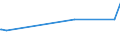 KN 52122410 /Exporte /Einheit = Preise (Euro/Bes. Maßeinheiten) /Partnerland: Liechtenstein /Meldeland: Eur27_2020 /52122410:Gewebe aus überwiegend, Jedoch < 85 ght Baumwolle, Hauptsächlich Oder Ausschließlich mit Flachs Gemischt, mit Einem Gewicht von > 200 G/m², Buntgewebt