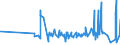 KN 52122410 /Exporte /Einheit = Preise (Euro/Bes. Maßeinheiten) /Partnerland: Weissrussland /Meldeland: Eur27_2020 /52122410:Gewebe aus überwiegend, Jedoch < 85 ght Baumwolle, Hauptsächlich Oder Ausschließlich mit Flachs Gemischt, mit Einem Gewicht von > 200 G/m², Buntgewebt