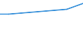 KN 52122410 /Exporte /Einheit = Preise (Euro/Bes. Maßeinheiten) /Partnerland: Armenien /Meldeland: Eur27_2020 /52122410:Gewebe aus überwiegend, Jedoch < 85 ght Baumwolle, Hauptsächlich Oder Ausschließlich mit Flachs Gemischt, mit Einem Gewicht von > 200 G/m², Buntgewebt