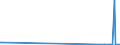 KN 52122410 /Exporte /Einheit = Preise (Euro/Bes. Maßeinheiten) /Partnerland: Kirgistan /Meldeland: Eur27_2020 /52122410:Gewebe aus überwiegend, Jedoch < 85 ght Baumwolle, Hauptsächlich Oder Ausschließlich mit Flachs Gemischt, mit Einem Gewicht von > 200 G/m², Buntgewebt