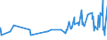 KN 52122410 /Exporte /Einheit = Preise (Euro/Bes. Maßeinheiten) /Partnerland: Bosn.-herzegowina /Meldeland: Eur27_2020 /52122410:Gewebe aus überwiegend, Jedoch < 85 ght Baumwolle, Hauptsächlich Oder Ausschließlich mit Flachs Gemischt, mit Einem Gewicht von > 200 G/m², Buntgewebt