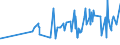 KN 52122410 /Exporte /Einheit = Preise (Euro/Bes. Maßeinheiten) /Partnerland: Ehem.jug.rep.mazed /Meldeland: Eur27_2020 /52122410:Gewebe aus überwiegend, Jedoch < 85 ght Baumwolle, Hauptsächlich Oder Ausschließlich mit Flachs Gemischt, mit Einem Gewicht von > 200 G/m², Buntgewebt