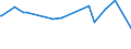 KN 52122410 /Exporte /Einheit = Preise (Euro/Bes. Maßeinheiten) /Partnerland: Groenland /Meldeland: Eur27_2020 /52122410:Gewebe aus überwiegend, Jedoch < 85 ght Baumwolle, Hauptsächlich Oder Ausschließlich mit Flachs Gemischt, mit Einem Gewicht von > 200 G/m², Buntgewebt