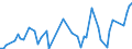 CN 52122490 /Exports /Unit = Prices (Euro/suppl. units) /Partner: United Kingdom(Northern Ireland) /Reporter: Eur27_2020 /52122490:Woven Fabrics of Cotton, Containing Predominantly, but < 85% Cotton by Weight, Other Than Those Mixed Principally or Solely With Man-made Fibres or Principally or Solely With Flax, Weighing > 200 G/m², Made of Yarn of Different Colours
