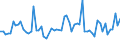 CN 52122490 /Exports /Unit = Prices (Euro/suppl. units) /Partner: United Kingdom(Excluding Northern Ireland) /Reporter: Eur27_2020 /52122490:Woven Fabrics of Cotton, Containing Predominantly, but < 85% Cotton by Weight, Other Than Those Mixed Principally or Solely With Man-made Fibres or Principally or Solely With Flax, Weighing > 200 G/m², Made of Yarn of Different Colours