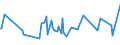 CN 52122490 /Exports /Unit = Prices (Euro/suppl. units) /Partner: Azerbaijan /Reporter: Eur27_2020 /52122490:Woven Fabrics of Cotton, Containing Predominantly, but < 85% Cotton by Weight, Other Than Those Mixed Principally or Solely With Man-made Fibres or Principally or Solely With Flax, Weighing > 200 G/m², Made of Yarn of Different Colours