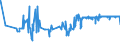 CN 52122490 /Exports /Unit = Prices (Euro/suppl. units) /Partner: Bosnia-herz. /Reporter: Eur27_2020 /52122490:Woven Fabrics of Cotton, Containing Predominantly, but < 85% Cotton by Weight, Other Than Those Mixed Principally or Solely With Man-made Fibres or Principally or Solely With Flax, Weighing > 200 G/m², Made of Yarn of Different Colours