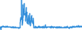 CN 5212 /Exports /Unit = Prices (Euro/ton) /Partner: United Kingdom /Reporter: Eur27_2020 /5212:Woven Fabrics of Cotton, Containing Predominantly, but < 85% Cotton by Weight, Other Than Those Mixed Principally or Solely With Man-made Fibres