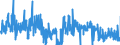 CN 5212 /Exports /Unit = Prices (Euro/ton) /Partner: Ireland /Reporter: Eur27_2020 /5212:Woven Fabrics of Cotton, Containing Predominantly, but < 85% Cotton by Weight, Other Than Those Mixed Principally or Solely With Man-made Fibres