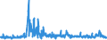 CN 5212 /Exports /Unit = Prices (Euro/ton) /Partner: Denmark /Reporter: Eur27_2020 /5212:Woven Fabrics of Cotton, Containing Predominantly, but < 85% Cotton by Weight, Other Than Those Mixed Principally or Solely With Man-made Fibres