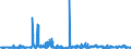 CN 5212 /Exports /Unit = Prices (Euro/ton) /Partner: Greece /Reporter: Eur27_2020 /5212:Woven Fabrics of Cotton, Containing Predominantly, but < 85% Cotton by Weight, Other Than Those Mixed Principally or Solely With Man-made Fibres