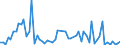 CN 5212 /Exports /Unit = Prices (Euro/ton) /Partner: United Kingdom(Northern Ireland) /Reporter: Eur27_2020 /5212:Woven Fabrics of Cotton, Containing Predominantly, but < 85% Cotton by Weight, Other Than Those Mixed Principally or Solely With Man-made Fibres