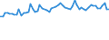 CN 5212 /Exports /Unit = Prices (Euro/ton) /Partner: United Kingdom(Excluding Northern Ireland) /Reporter: Eur27_2020 /5212:Woven Fabrics of Cotton, Containing Predominantly, but < 85% Cotton by Weight, Other Than Those Mixed Principally or Solely With Man-made Fibres