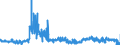 CN 5212 /Exports /Unit = Prices (Euro/ton) /Partner: Belgium /Reporter: Eur27_2020 /5212:Woven Fabrics of Cotton, Containing Predominantly, but < 85% Cotton by Weight, Other Than Those Mixed Principally or Solely With Man-made Fibres