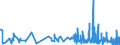 CN 5212 /Exports /Unit = Prices (Euro/ton) /Partner: Luxembourg /Reporter: Eur27_2020 /5212:Woven Fabrics of Cotton, Containing Predominantly, but < 85% Cotton by Weight, Other Than Those Mixed Principally or Solely With Man-made Fibres